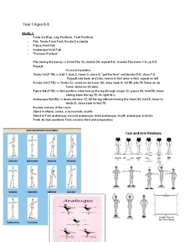 Preview of Ballet Curriculum Monthly - Ages 6-18