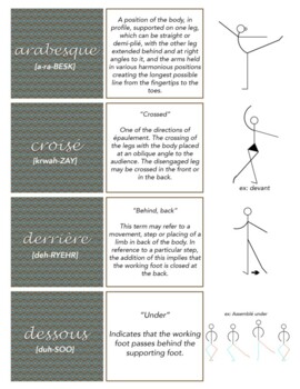 Preview of Word Wall/Activity Cards - Ballet Vocabulary - Positional and Directional Terms