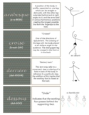 Word Wall/Activity Cards - Ballet Vocabulary - Positional 