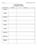 Baloney (Henry P.) Vocabulary Inferring Recording Sheet