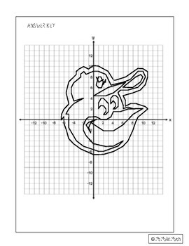 Kansas City Royals Logo on the Coordinate Plane by MsMalinMath