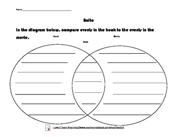 Preview of Balto Venn Diagram