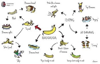 Preview of Banana vocabulary