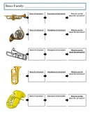 Band Choice Sheet 2 of 3: Brass