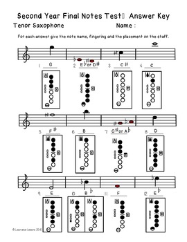 Band Class Notes and Fingerings Test - Second Year by Lawrance Lessons