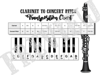 Concert Band Transposition Chart