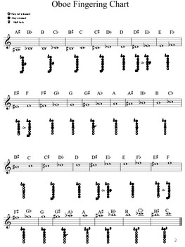 Band Fingering Charts by Mr Hoff Music | Teachers Pay Teachers