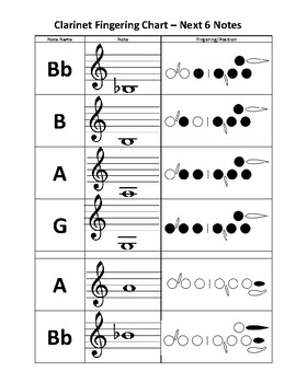 Preview of Band Fingering Charts (After the first "5")