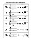 Band Fingering Charts (After the first "5")