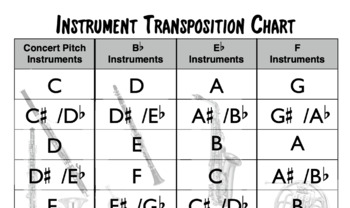 saxophone transposition chart