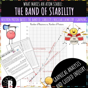Preview of Band of Stability Worksheet and Graphing Activity - Nuclear Chemistry