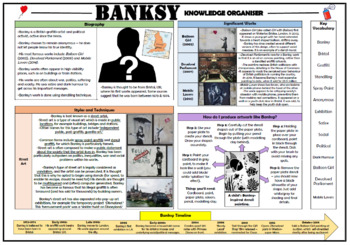Preview of Banksy Knowledge Organizer!