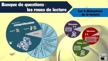 Preview of Banque de questions : les roues de lecture (4 dimensions)