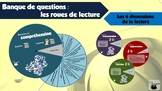 Banque de questions : les roues de lecture (4 dimensions)