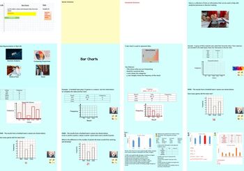 Preview of Bar Charts - Maths GCSE ActivInspire Lesson