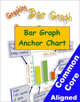 Parts Of A Bar Graph Anchor Chart
