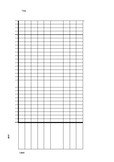 Bar Graph / Bar Chart Template