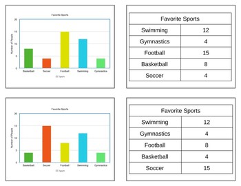 Preview of Bar Graph, Line Graph, Data Tables Matching