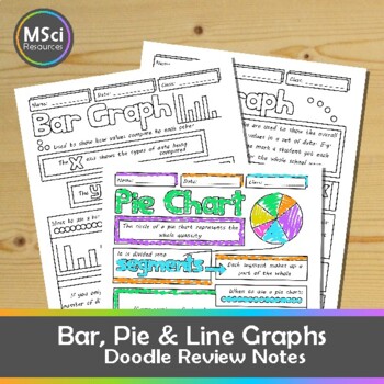 Preview of Bar Graph Pie Chart Line Graph Doodle Sheet Visual Notes Worksheets