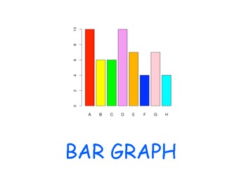 Bar Graph, Pie Graph, and Multiplication/Division Charts by Jessica Power