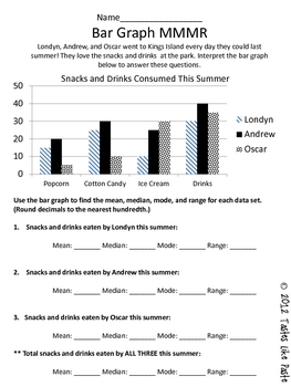Bar Graph Practice (Finding Mean, Median, Mode, Range) by TastesLikePaste