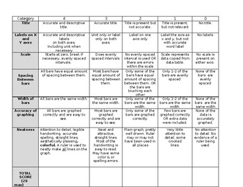 Bar Graph Rubric by Science Science Science | TPT