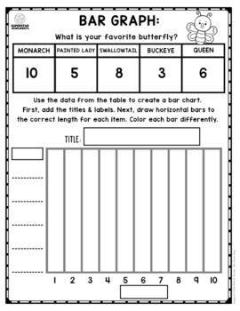 Bar Graph Worksheets by Superstar Worksheets TM | TPT