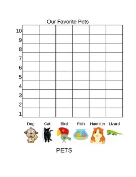 Preview of Bar Graph for Favorite Pet