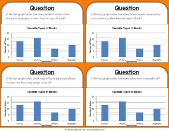 Bar Graphs Activity: Solve Problems on Scaled Bar Graphs Game 3.MD.3