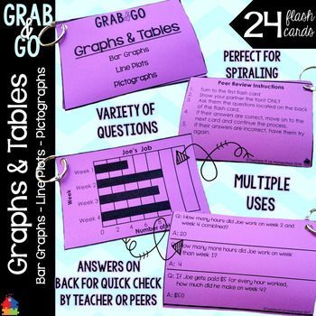 Preview of Bar Graphs, Line Plots, Pictographs Grab & Go Flash Cards