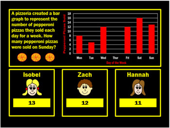 Preview of Bar Graphs Powerpoint Game by Arithmetickx