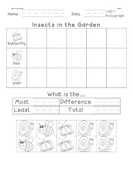 bar graphs tally charts pictographs 1md4 cc aligned by mrs first grade