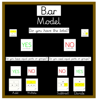 Preview of Bar Model Mathematics Maths Bulletin Board Display Classroom Design Lettering