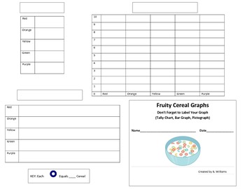 Preview of Bar Graph and Pictograph of Fruity Loop Cereal MCC3.MD.3 3.MD.B.3