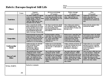 Preview of Rubric - Baroque-Inspired Still Life Drawing
