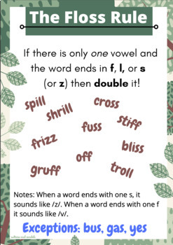 Preview of Barton/Orton-Gillingham Spelling Rule Poster Bundle