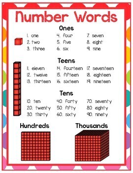 Number Words: Place Value with Base 10 Blocks by Primary Pearls | TpT