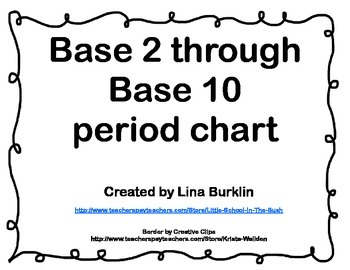 binary chart base 10