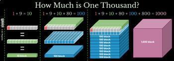 Preview of Base Ten Blocks: Counting, Adding, Multiplying, and Place Value for the numbers 