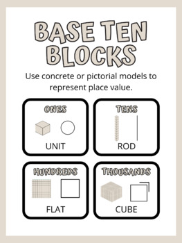 Preview of Base Ten Blocks Numbers Poster / Anchor Chart neutral color
