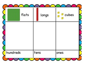 Base Ten Mini Bulletin Posters and Place Value Mat by Luv 2 Teach K