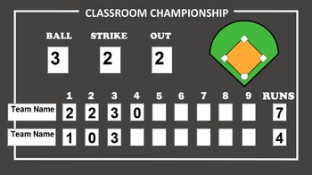 Baseball Scoreboard-PowerPoint (Keep score for classroom ...