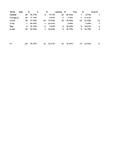 Baseball/Softball Pitching Stats Record
