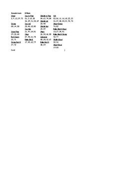 Baseball/Softball: Playcalling Wristbands