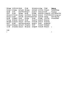 Baseball/Softball: Playcalling Wristbands