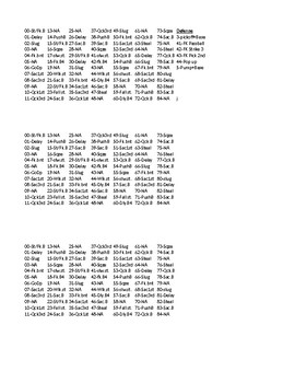 Printable Baseball Wristband Template Excel - Printable Templates Free