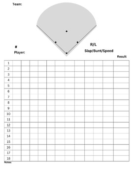 Preview of Baseball/Softball Spray Chart
