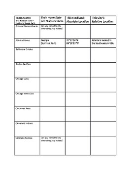 Preview of Baseball Stadiums - Geography Google Earth (Absolute / Relative Locations)