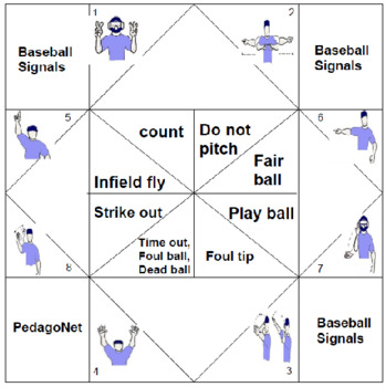 baseball umpire signals chart