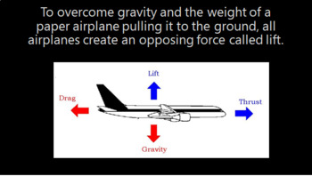 Preview of Basic Aeronautics/Aerodynamics Bundle